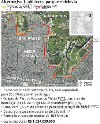 Intervenções estudadas pela prefeitura no Jardim Pantanal