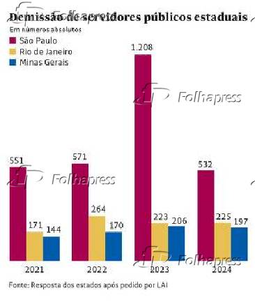 Demissão de servidores públicos estaduais