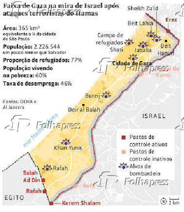 Faixa de Gaza na mira de israel após ataques terroristas do Hamas