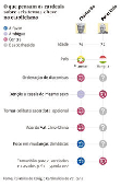 O que pensam os cardeais sobre seis temas-chave no catolicismo