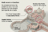 Preparativos para o conclave que vai eleger o 267º papa