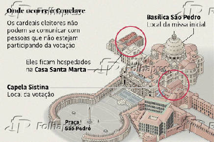 Preparativos para o conclave que vai eleger o 267º papa
