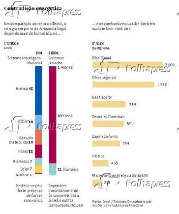 Contradição energética