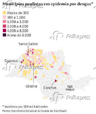 Municípios paulistas em epidemia por dengue