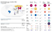 Raio-X dos países que compõem o Brics