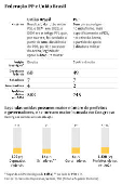 Federação PP e União Brasil