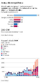 Avanço da energia limpa