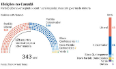 Eleições no Canadá