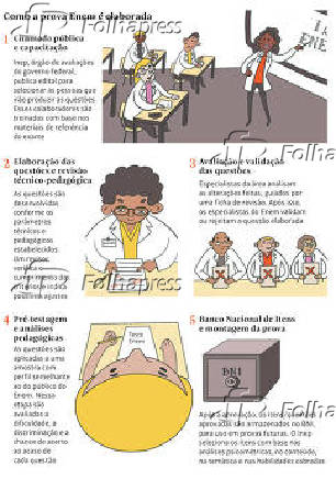 Como a prova Enem é elaborada