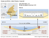 Projeto do túnel Santos-Guarujá prevê conclusão até 2028