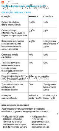 Confira as principais mudanças no IOF