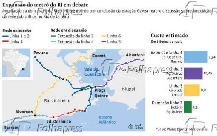 Expansão do metrô do RJ em debate