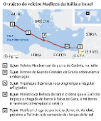 O trajeto do veleiro Madleen da Itália a Israel