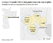 Campo Grande lidera lançamentos em sua região