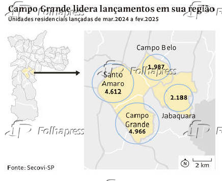 Campo Grande lidera lançamentos em sua região
