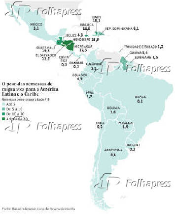 O peso das remessas de migrantes para a América Latina e o Caribe