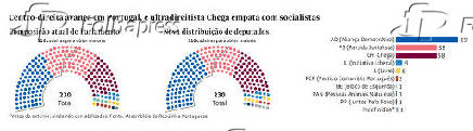 Eleições em Portugal