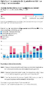 Opinião sobre aumento de deputados na Câmara e impacto em emendas