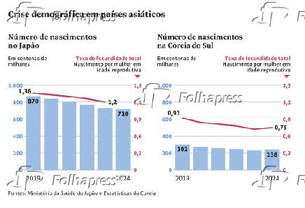 Crise demográfica em países asiáticos
