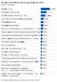 Produtos brasileiros mais exportados aos EUA