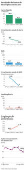 Resultado do Banco do Brasil piora neste ano