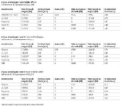 Veja a simulação com título IPCA+