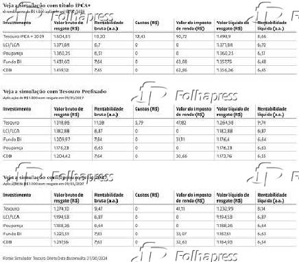 Veja a simulação com título IPCA+