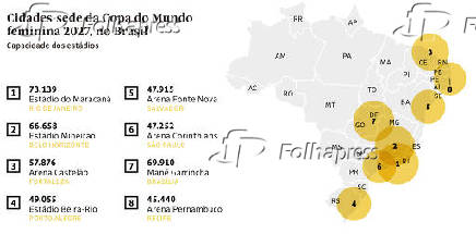 Cidades-sede da Copa do Mundo feminina 2027, no Brasil