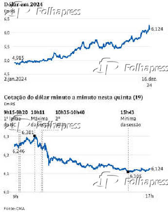 Dólar em 2024 e cotação minuto a minuto