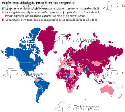 Países com cidadania 'jus soli' ou 'jus sanguinis'