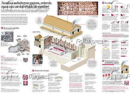 Entenda passo a passo dos rituais do conclave