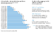 CNJ multiplica número de juízes auxiliares