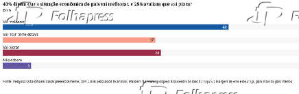 Pesquida Datafolha - Governo Lula