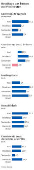 Resultado dos bancos no 1º trimestre