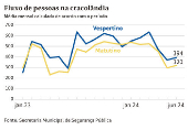 Fluxo de pessoas na cracolândia