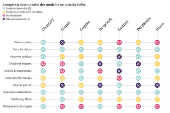 Compare o desempenho dos modelos no teste da Folha