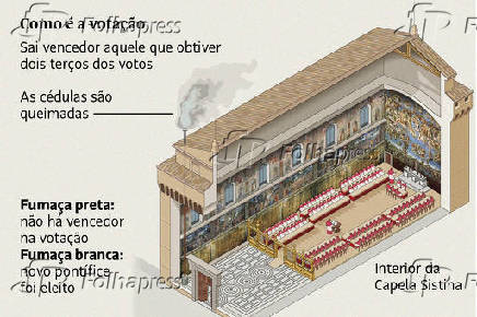 Preparativos para o conclave que vai eleger o 267º papa