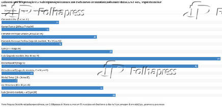 Pesquida Datafolha - Governo Lula