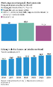 Motivos para crianças de 0 a 3 anos não frequentarem creche no Brasil