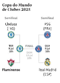 Copa do Mundo de Clubes 2025