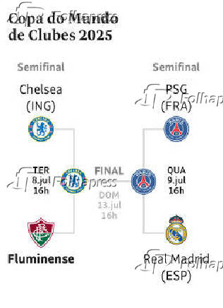 Copa do Mundo de Clubes 2025