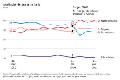 Avaliação do governo Lula
