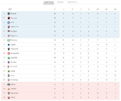 Tabela 9ª rodada do campeonato brasileiro 2024