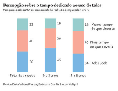 Percepção sobre o tempo dedicado ao uso de telas