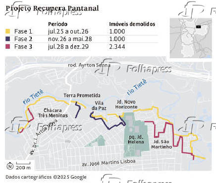 Projeto Recupera Pantanal