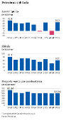 Petrobras sob Lula