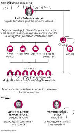 Como atuava a quadrilha