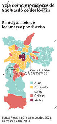 Veja como moradores de São Paulo se deslocam