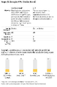 Superfederação PP e União Brasil