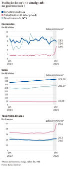 Evolução do crédito consignado no governo Lula 3